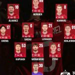 Widzew Łódź podejmuje szokującą decyzję kadrową przed kluczowym meczem….